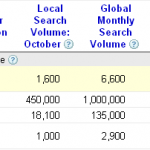 Adwords Keyword tool output graph