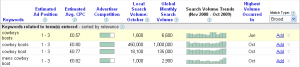 Adwords Keyword tool output graph