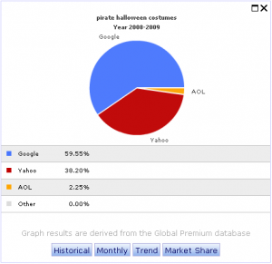 keyword_graph