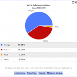 keyword_graph